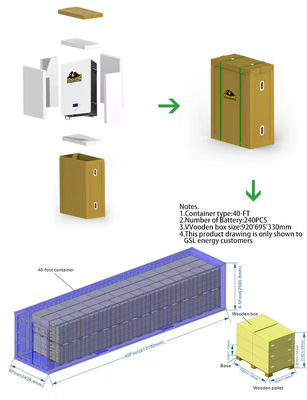 แบตเตอรี่ 48V 51.2V LiFePO4 แพ็ค 200Ah 300Ah 400Ah 15kWh 20kWh สําหรับเก็บพลังงานแสงอาทิตย์