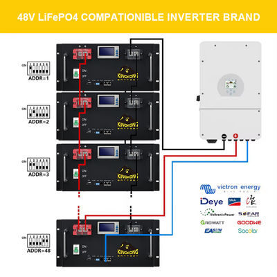LiFePO4 280Ah 48V แบตเตอรี่ลิธีอุตสาหกรรม 14Kwh สําหรับระบบเก็บพลังงานแสงอาทิตย์ในบ้าน