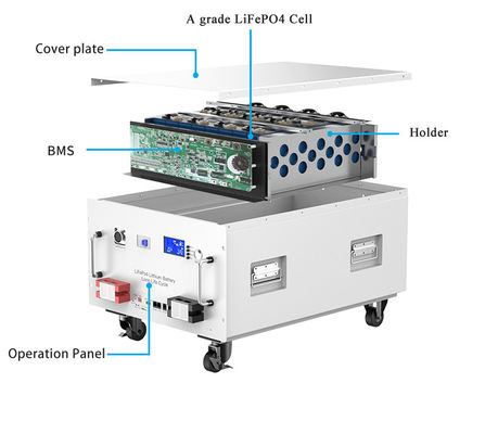 280Ah 51.2V LiFePO4 แบตเตอรี่ลิธีียมแสงอาทิตย์ สําหรับระบบพลังงานแสงอาทิตย์ในบ้าน 15kwh OEM