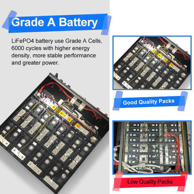 แบตเตอรี่ลิตียม 200ah BMS สําหรับระบบพลังงานแสงอาทิตย์ เซลล์พริสมาติกแบบชาร์จใหม่ 51.2V