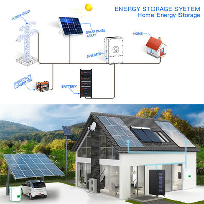 ขนาดที่กําหนดเอง 48v Rack Mount แบตเตอรี่ลิตยูม สําหรับบ้าน Rack Solar Energy Storage Solution