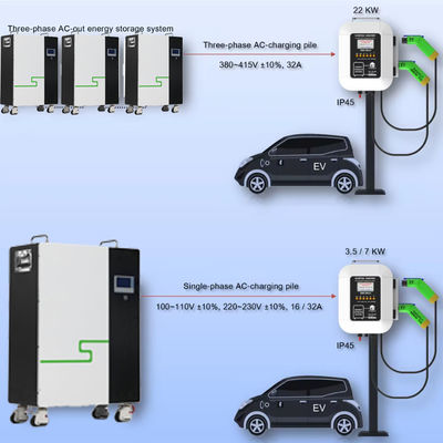 ตู้เก็บพลังงานแสงอาทิตย์ 20kw 10kw 5kwh Lifepo4 พร้อมเครื่องเปลี่ยนและแบตเตอรี่ Lifepo4 BMS