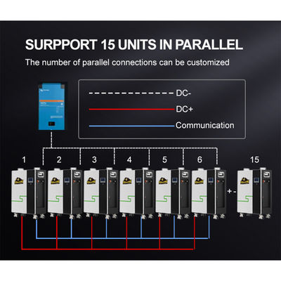 ตู้เก็บพลังงานแสงอาทิตย์ 20kw 10kw 5kwh Lifepo4 พร้อมเครื่องเปลี่ยนและแบตเตอรี่ Lifepo4 BMS