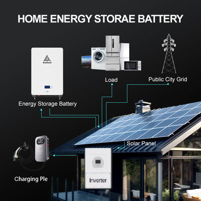 280Ah 314Ah Prismatic LiFePO4 แบตเตอรี่เซลล์ สําหรับ OEM Solar Energy Storage Solutions