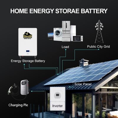 การออกแบบที่ทันสมัย PV ระบบการติดตั้งรถคาร์พอร์ตแสงอาทิตย์