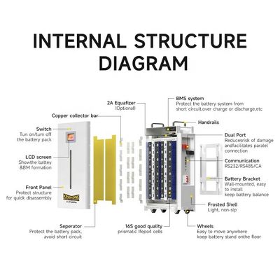 แบตเตอรี่ Solar Lifepo4 48V 100Ah 200Ah 280Ah