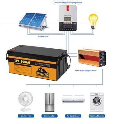 ที่ดีที่สุด 12V 24V โวลท์ โซลาร์ 100Ah 120Ah 150Ah 200Ah วงจรลึก แบตเตอรี่ลิตยูมไอออนทะเล แพวเวอร์แบงค์สําหรับการเดินรถยนต์ แบตเตอรี่ราคา