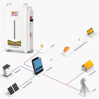 แบตเตอรี่ที่ดีที่สุดสําหรับพลังงานแสงอาทิตย์ ระบบแบตเตอรี่ที่เก็บพลังงาน 5kwh 10kwh 15kwh 20kwh ไลธิਅਮไอออนที่มีการเก็บแบตเตอรี่ไฟฟ้า