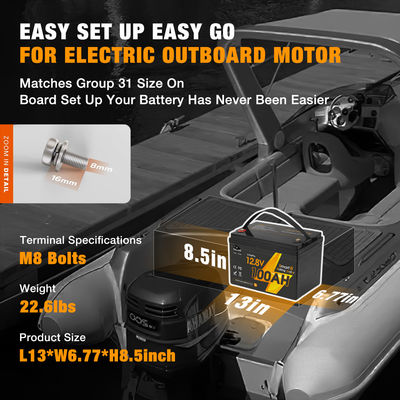 เรือไฟฟ้า ไลฟ์โป4 แบตเตอรี่แพ็ค 12 วอล 24 วอล